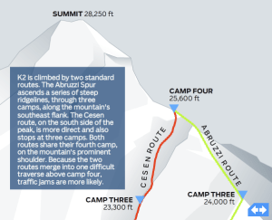 Outside > Understanding K2 > Map