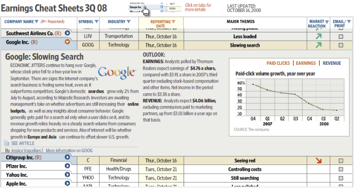 Wall Street Journal > Cheat sheet 2008 Wall Street Journal > Cheat sheet 2008