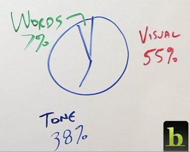 Viaspire > Why E-mail Start Fights (video)