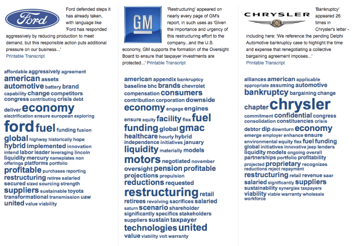 Wall Street Journal > 2008.12.04 > Detroit's Plea