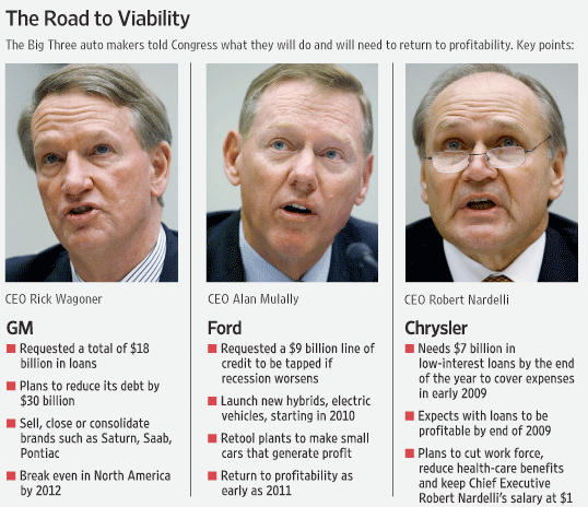 Wall Street Journal > 4.12.2008 > Big Three Seek $34 Billion Aid