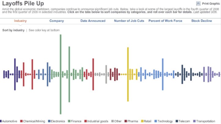 Wall Street Journal > Graphic > Layoffs Wall Street Journal > Graphic > Layoffs
