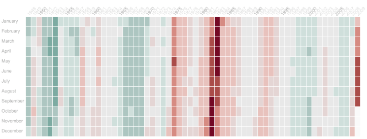 Wall Street Journal > US Unemployment Rate 1948-2009