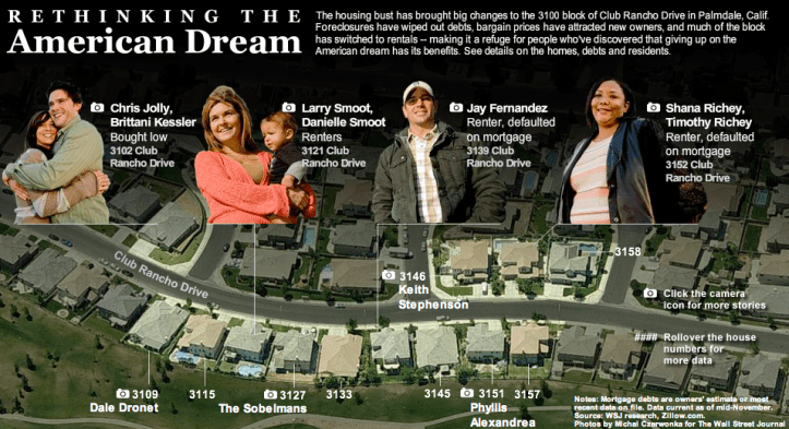 WSJ > Rethinking the American Dream (Grafico)