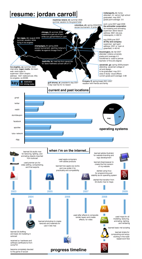 JORDAN CARROLL > Visual CV