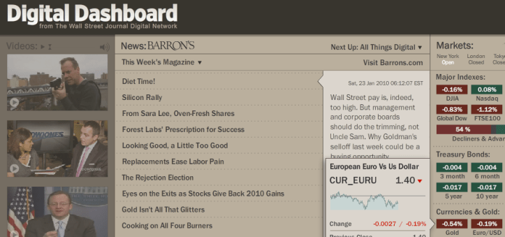 WSJ > Digital dashboard