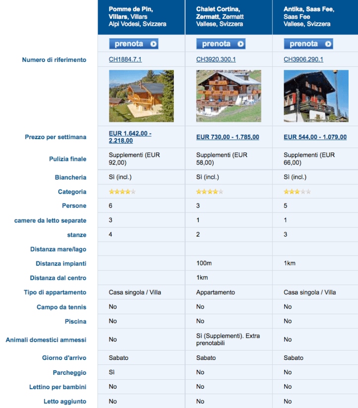 INTERHOME > Risultati >Tabella