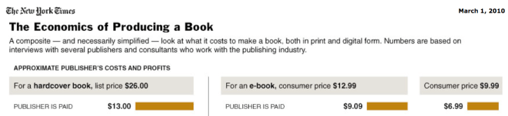 NYT > Math of Publishing Meets the E-Book